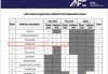 官方：中超下赛季亚冠名额分配为1+1+1，仅1队能直通亚精英正赛